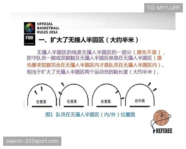 掌握限制区规则：篮球比赛中哪些进攻行为会构成违例