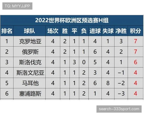 韩国国家队世预赛关键阶段保持连胜势头，连胜收官主场比赛锁定小组头名